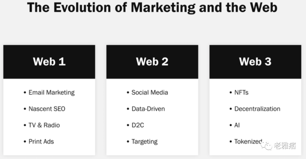 Web3.0时代最牛的营销方式是什么？
