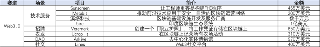 本周投融报:Web3 游戏熊市吸金