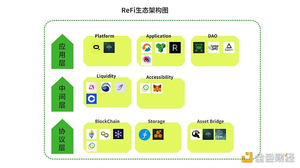 ReFi行业研报：可编程的经济循环