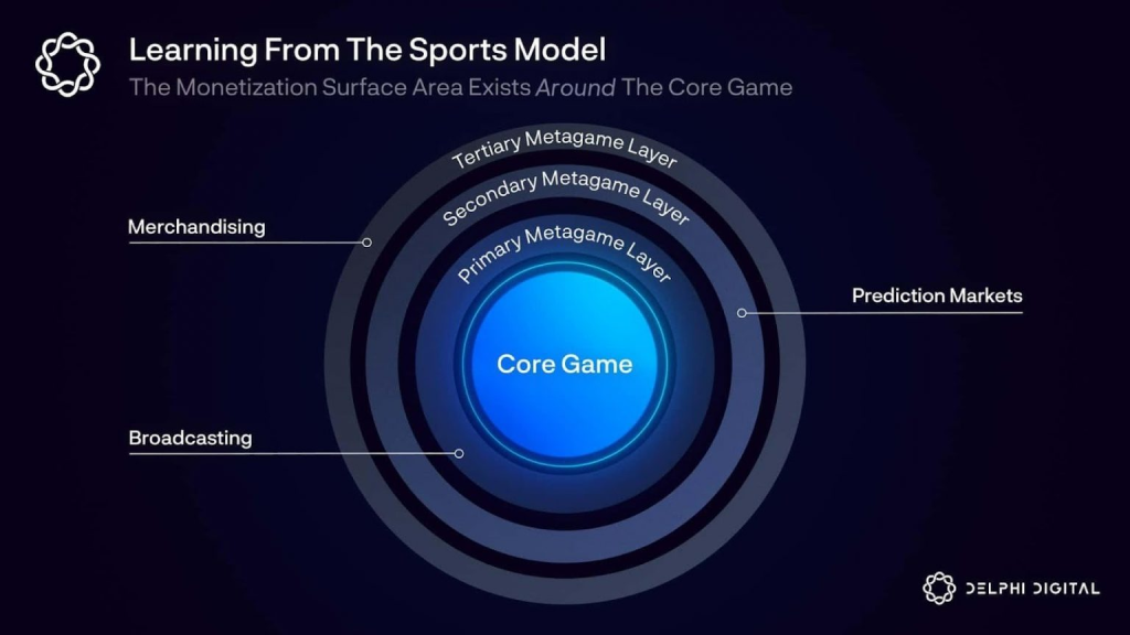 Delphi Digital长文报告：加密游戏的未来是PlayFi