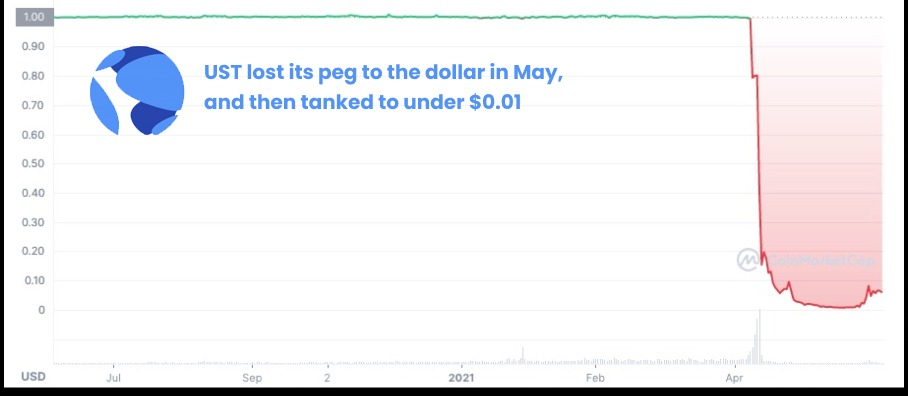 全面拆解Circle + USDC发展史与运营策略