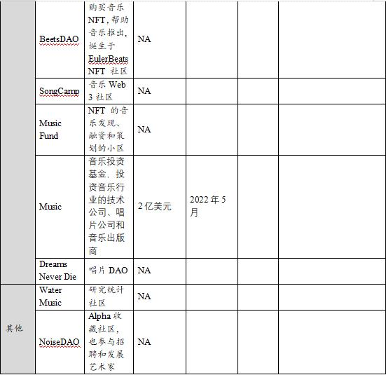 Web3.0音乐：让音乐人不再为爱发电