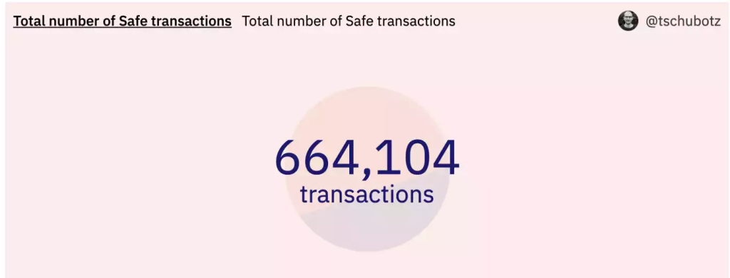 Safe空投在即，DAO资金管理工具行业现状