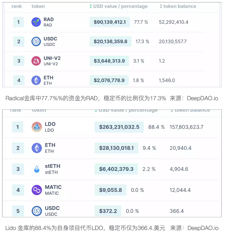 Safe空投在即，DAO资金管理工具行业现状