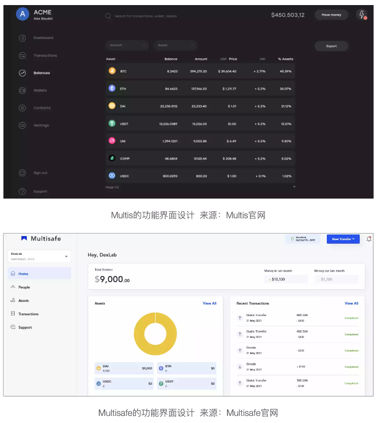 Safe空投在即，DAO资金管理工具行业现状
