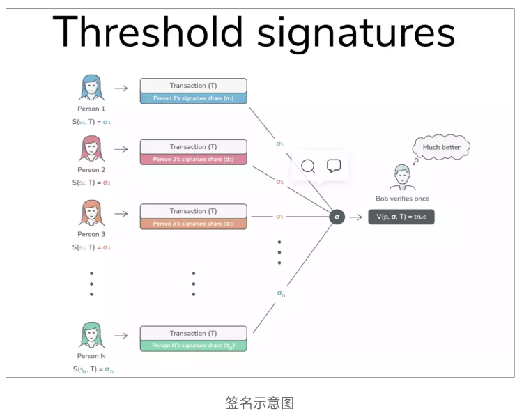 Safe空投在即，DAO资金管理工具行业现状