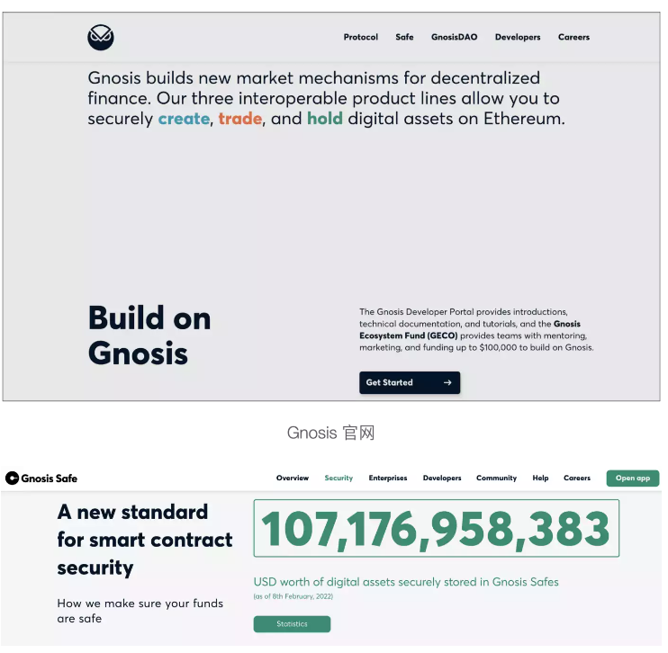 Safe空投在即，DAO资金管理工具行业现状