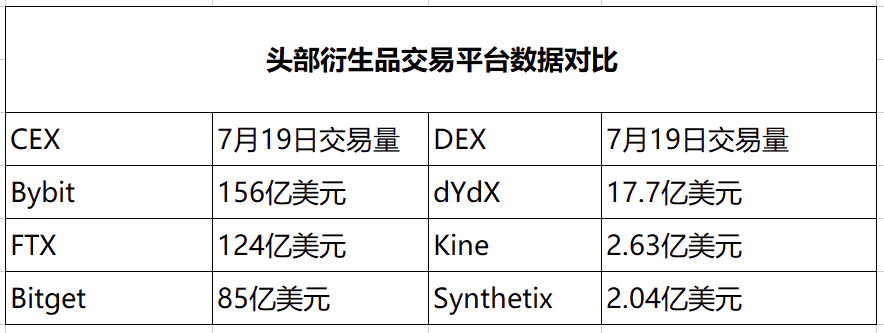 加密衍生品报告:永续合约成「主战场」,DeFi 协议找寻破局之道