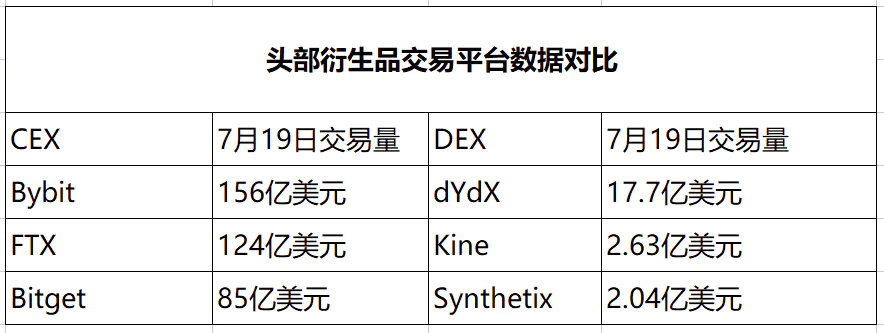 加密衍生品报告：永续合约成「主战场」，DeFi 协议找寻破局之道