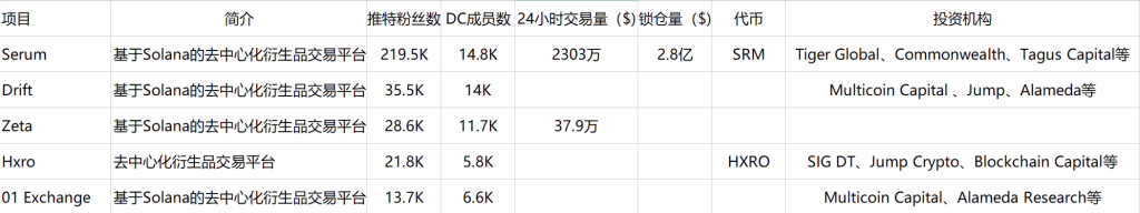 加密衍生品报告:永续合约成「主战场」,DeFi 协议找寻破局之道