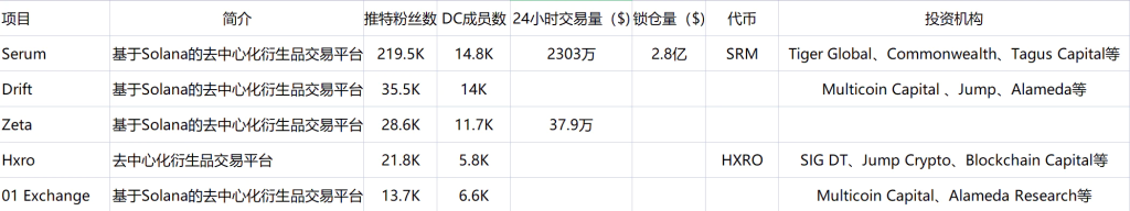 加密衍生品报告：永续合约成「主战场」，DeFi 协议找寻破局之道