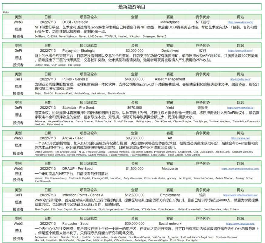 Foresight Ventures：以太坊合并在即，市场筑底反弹