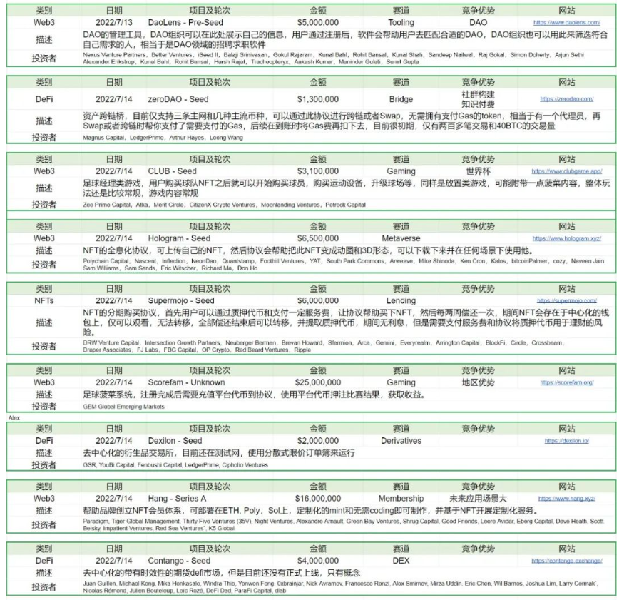 Foresight Ventures：以太坊合并在即，市场筑底反弹