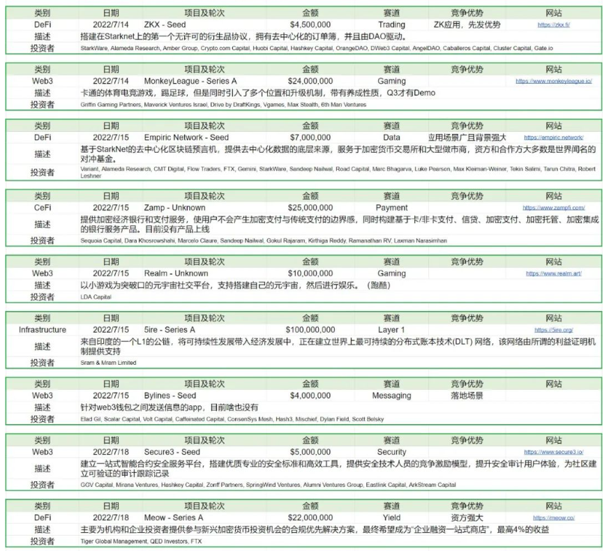 Foresight Ventures：以太坊合并在即，市场筑底反弹