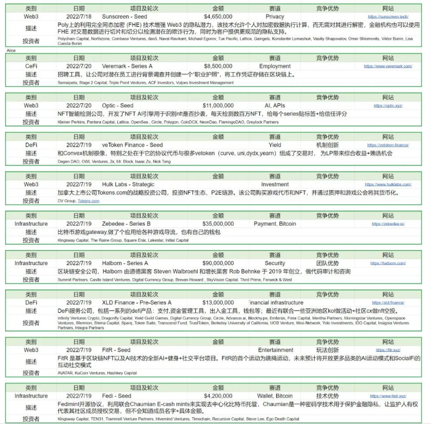 Foresight Ventures：以太坊合并在即，市场筑底反弹