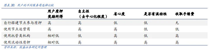 以太坊合并前后 5 大维度数据对比