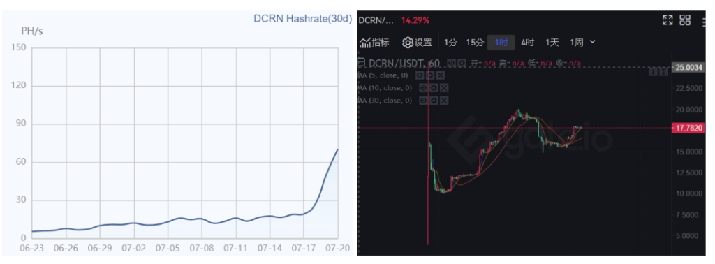 探究以太坊合并背后的社区「分裂」与新秩序