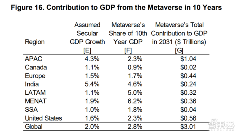 解读 Meta 首份元宇宙白皮书：技术尚在初级阶段，未来瞄准 80 万亿美元市场