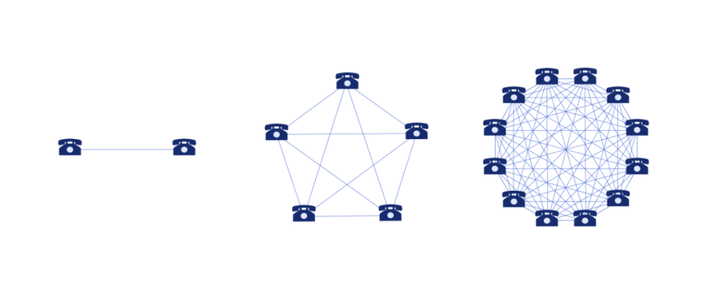 解读网络效应：如何帮助Web3.0项目构建经济护城河？