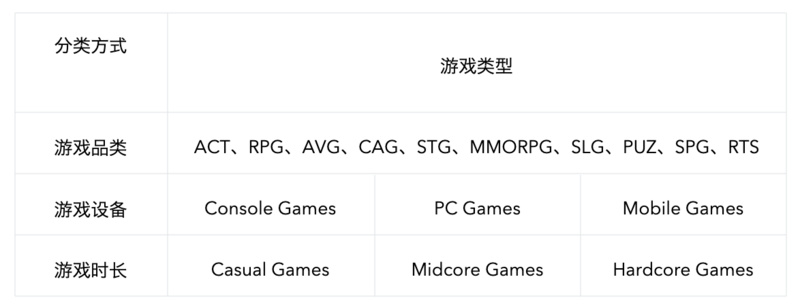 符合Midcore Gamers的Web3游戏更易成功