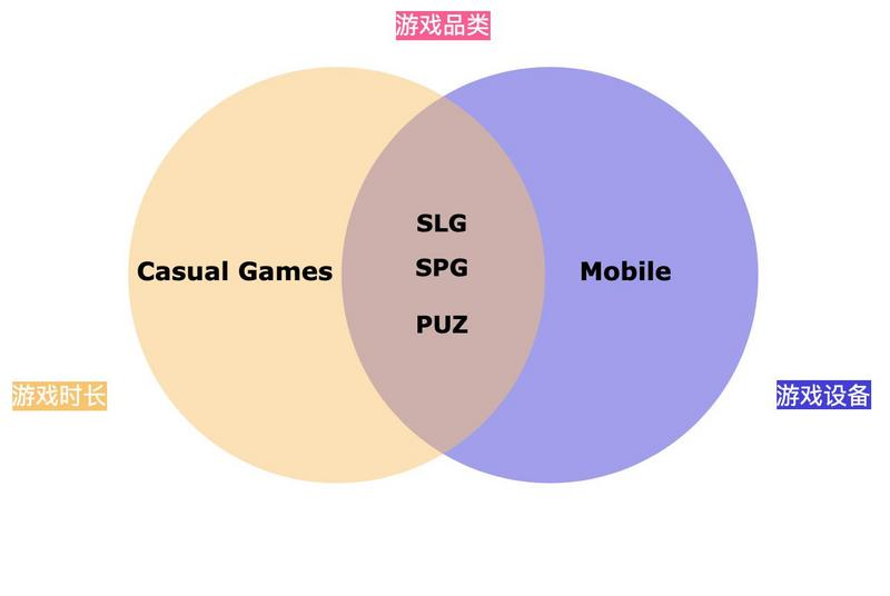 符合Midcore Gamers的Web3游戏更易成功