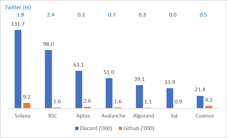 Aptos与Sui之间的较量才刚刚开始