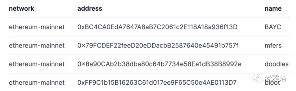 Center.dev：多链、高性能的NFT API