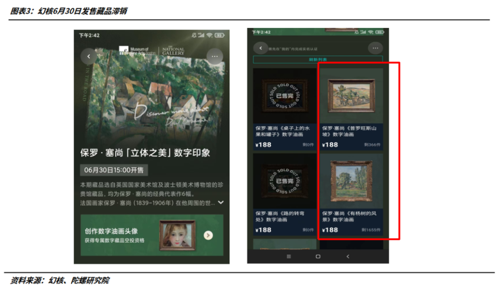 数字藏品平台现状：二级市场去泡沫明显，监管之下如履薄冰