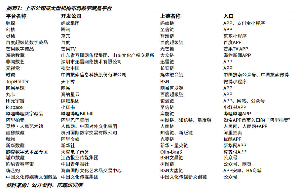 数字藏品平台现状：二级市场去泡沫明显，监管之下如履薄冰