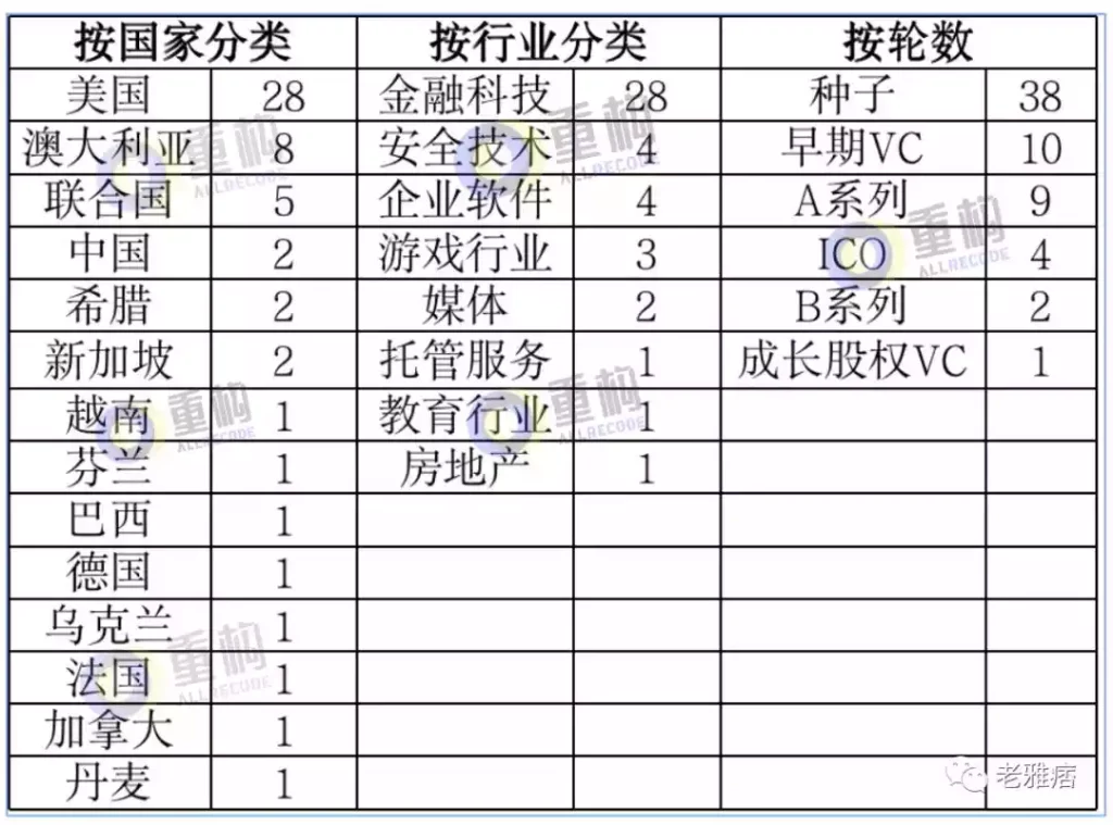 在Web3的世界里，VC如何和项目团队共同建设？