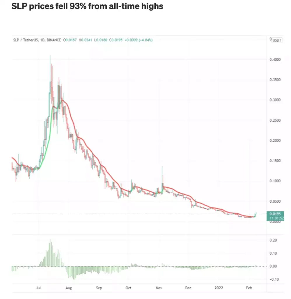 Web3公司收入排行榜