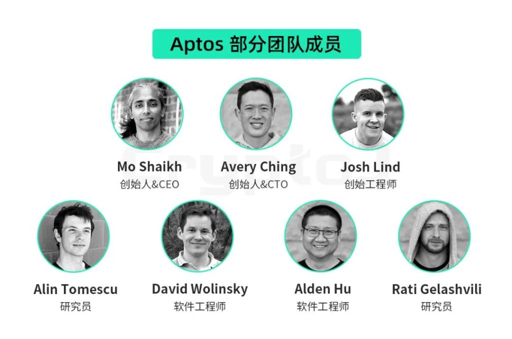 公链Aptos：全面解读Aptos在先发优势下的机遇与挑战