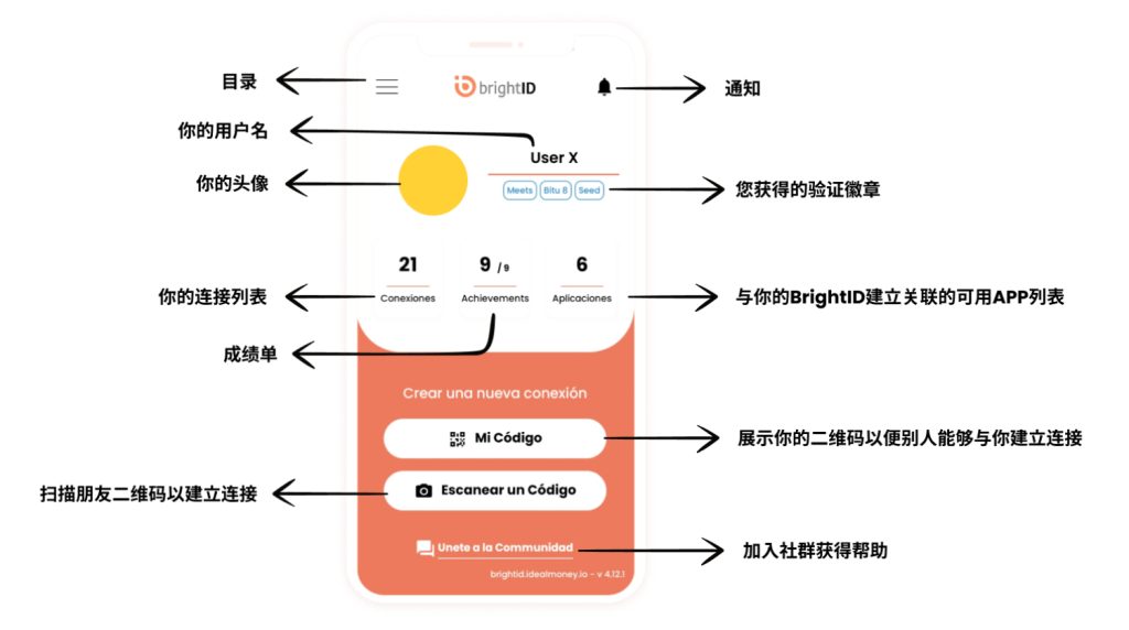 优质长文:去中心化身份DID在Web3.0世界里的重要性