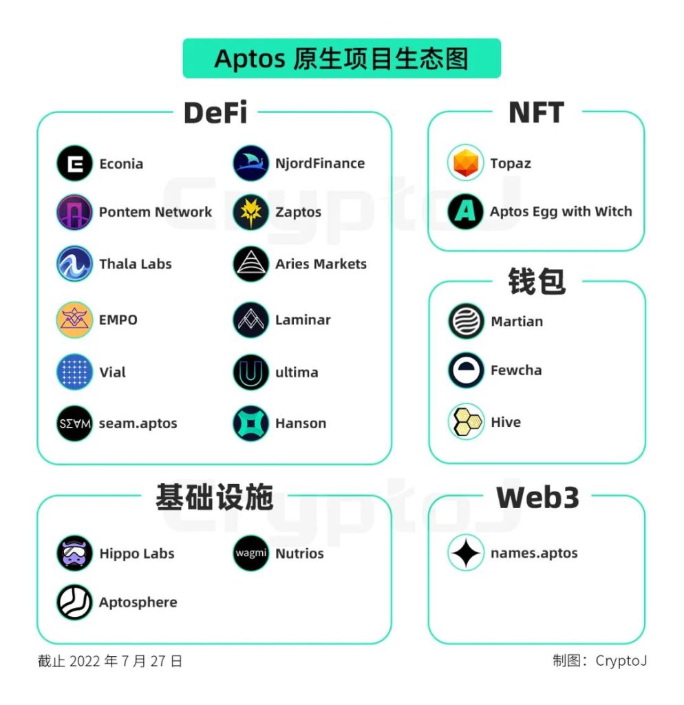 公链Aptos：全面解读Aptos在先发优势下的机遇与挑战