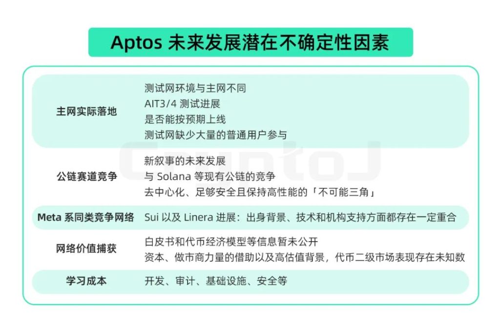 公链Aptos：全面解读Aptos在先发优势下的机遇与挑战