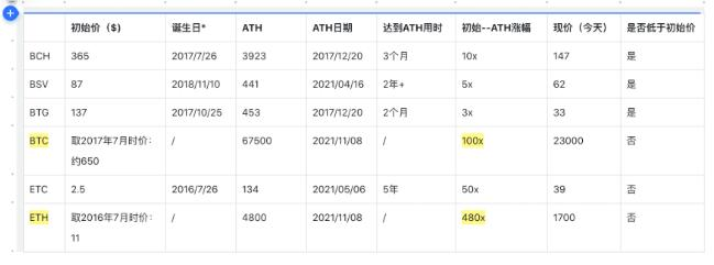 五年分叉事，都付笑谈中