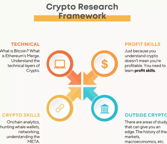 教你如何构建加密货币分析研究框架