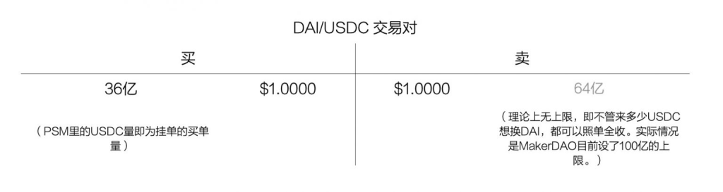DAI的隐秘角落:论 GUNIV3-DAI/USDC VAULT 的本质