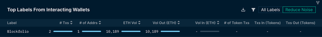 Nansen:NFT项目方如何处理筹集到的ETH?