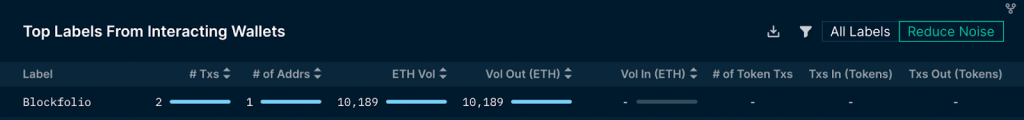 Nansen：NFT项目方如何处理筹集到的ETH？