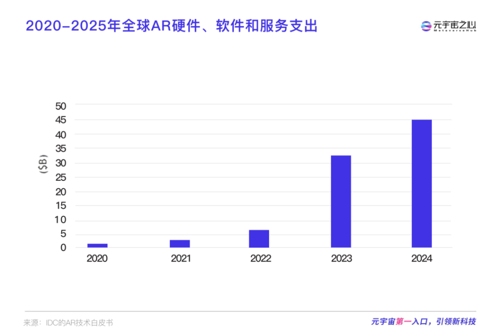 花光40亿美金且估值腰斩，再获5亿美金融资的Magic Leap能翻盘吗？