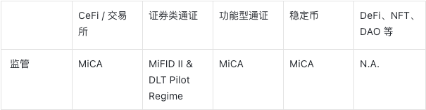 数字资产行业监管101