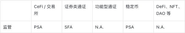 数字资产行业监管101