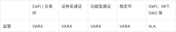 数字资产行业监管101