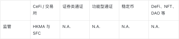 数字资产行业监管101