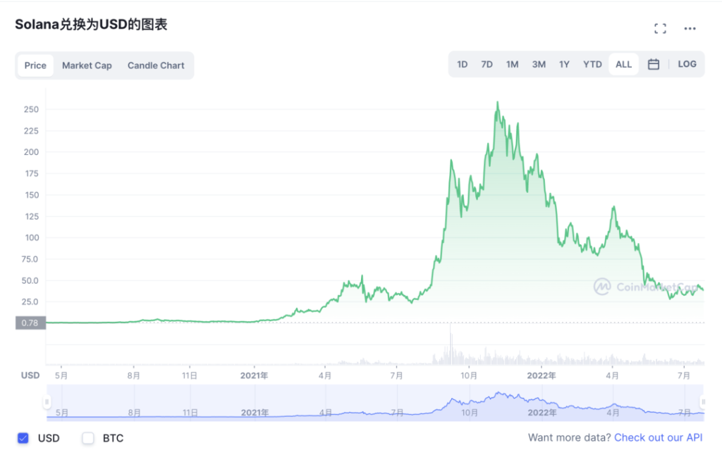 详解Cobo新产品Argus：Web3机构如何进行风险管理？