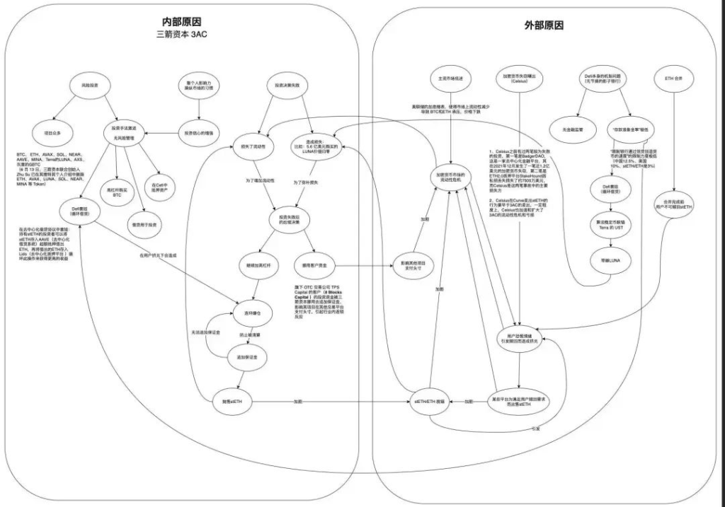 详解Cobo新产品Argus：Web3机构如何进行风险管理？