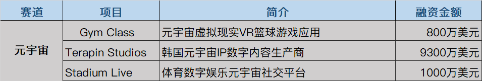 本周投融报：NFT工具受资本青睐