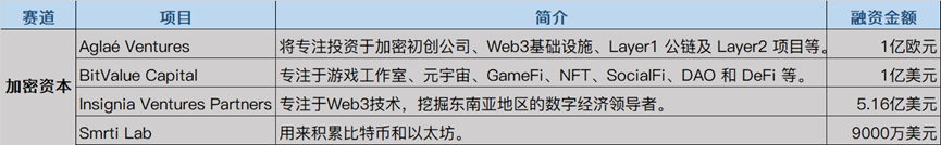 本周投融报：NFT工具受资本青睐