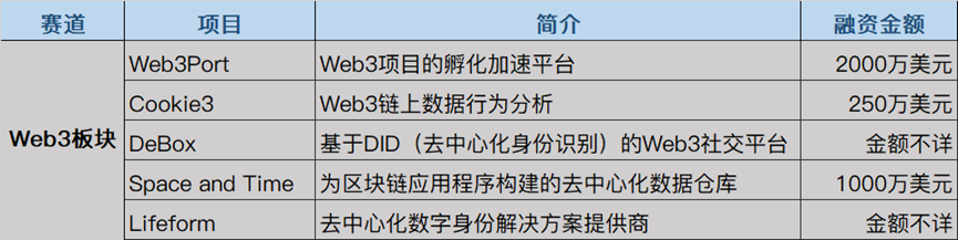 本周投融报：NFT工具受资本青睐